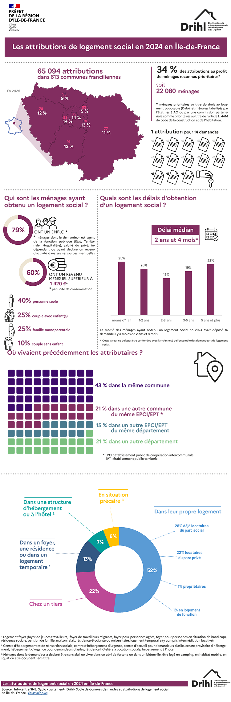   - voir la transcription ci-dessous